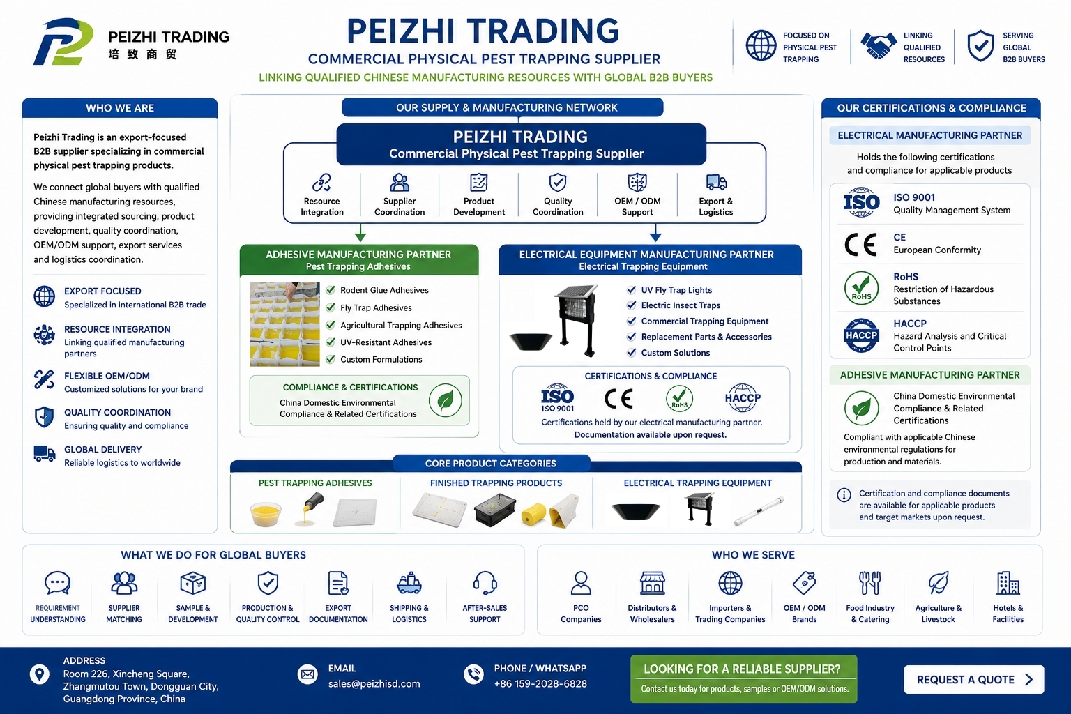 Peizhi Trading supply and manufacturing network connecting qualified adhesive and electrical manufacturing partners with global B2B buyers